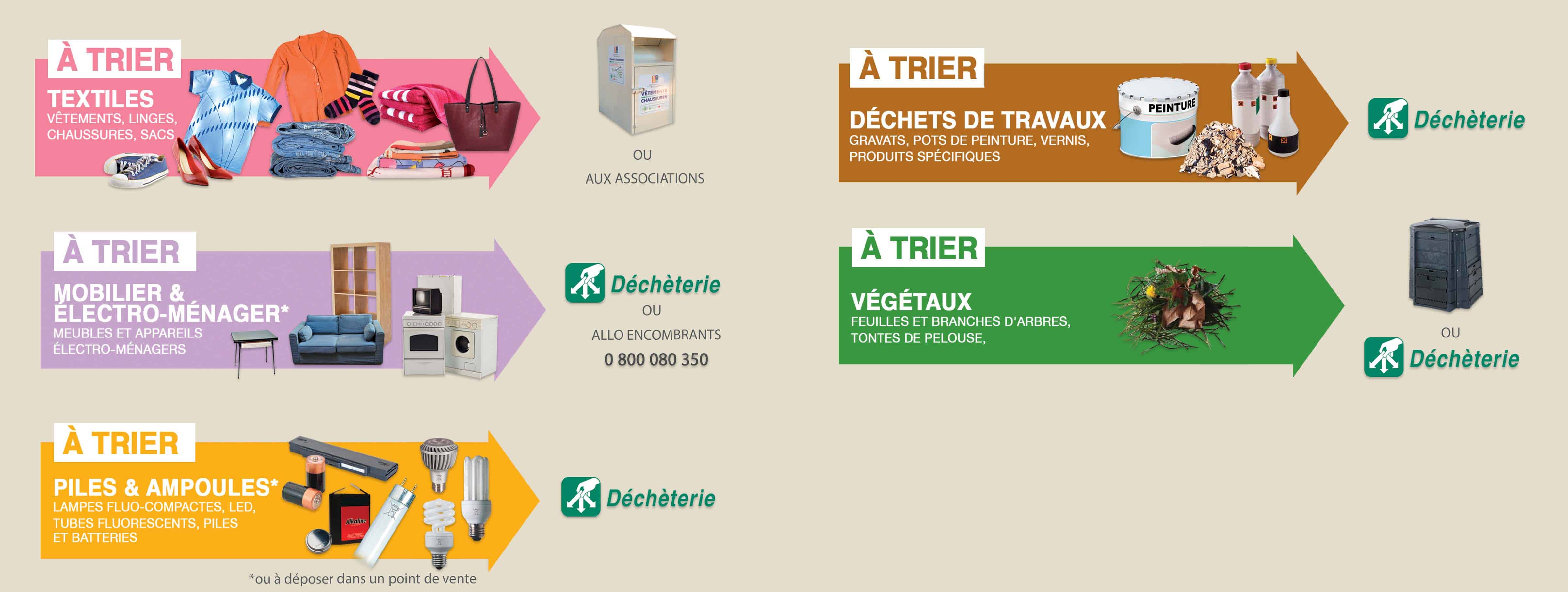 Guide_du_tri_-_Page_5_-_horizontale_Web_3.jpg