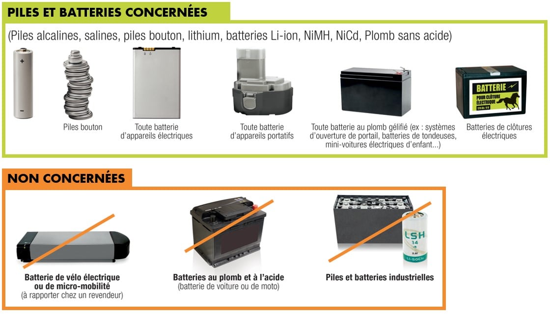AVOIR LE BON GESTE DE TRI