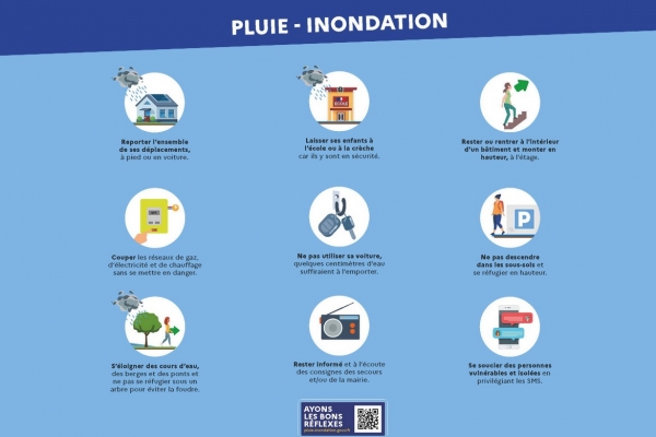 PLUIE- INONDATION : AYONS LES BONS REFLEXES !