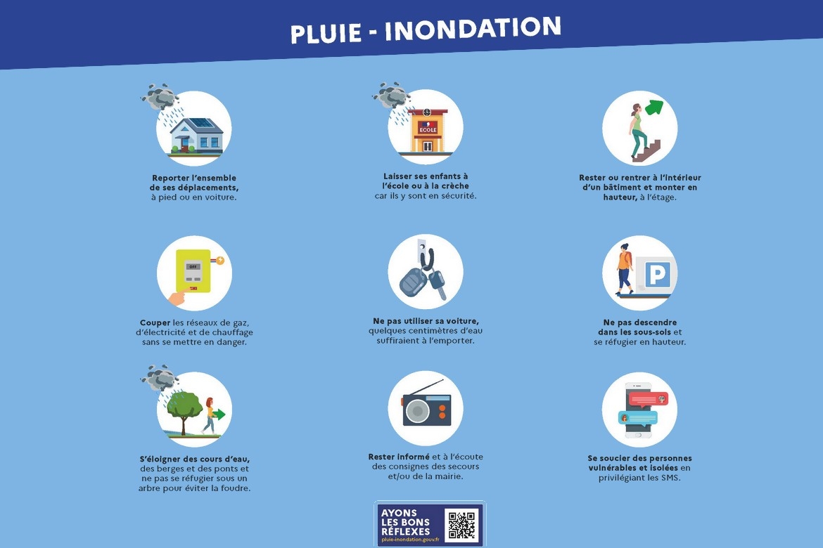 PLUIE- INONDATION : AYONS LES BONS REFLEXES !