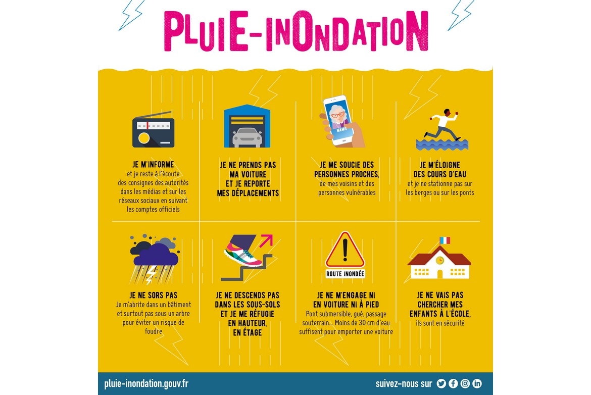 PLUIE &amp; INONDATION : LES 8 BONS COMPORTEMENTS A ADOPTER