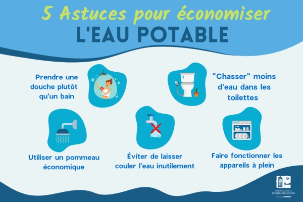 CRISE SÉCHERESSE : COMMENT ÉVITER LE GASPILLAGE D’EAU POTABLE À LA MAISON !