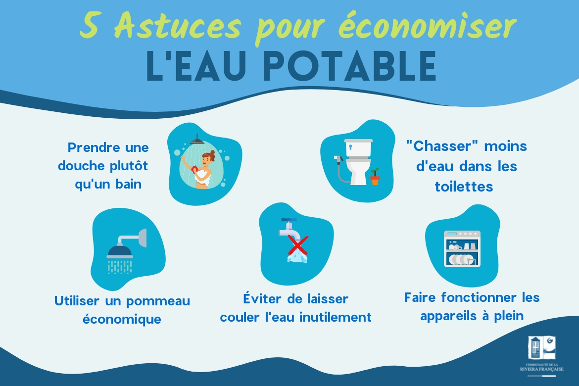 CRISE SÉCHERESSE : COMMENT ÉVITER LE GASPILLAGE D’EAU POTABLE À LA MAISON !